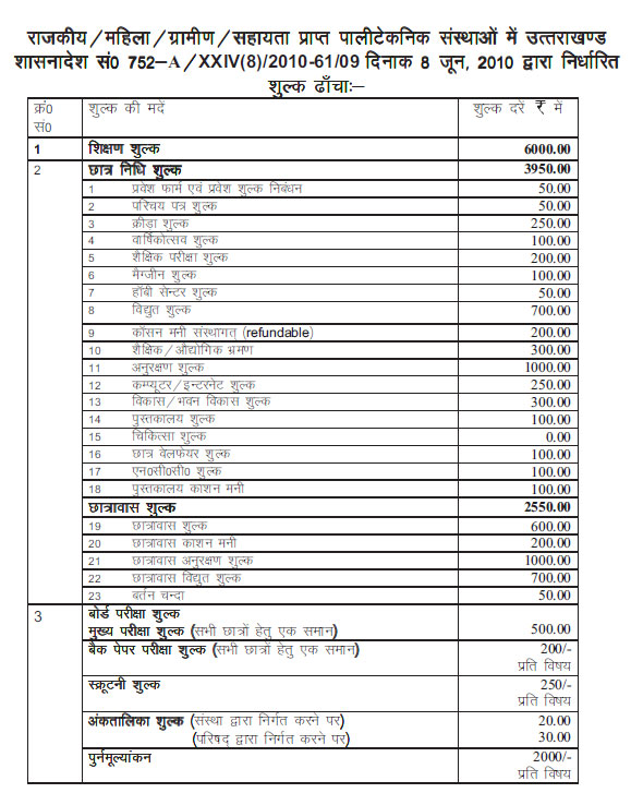 Government Polytechnic Lohaghat